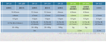 韩国JENIX东山光栅尺JSS-150mm/200mm/300mm