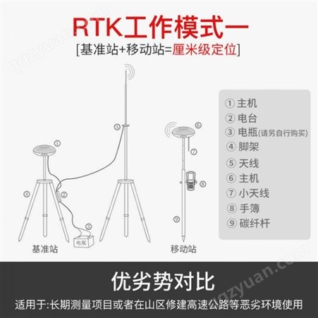中海达海星达iRTK2高精度RTK/GPS测量仪器开机即测坐标放样惯导版GNSS工程测绘仪器