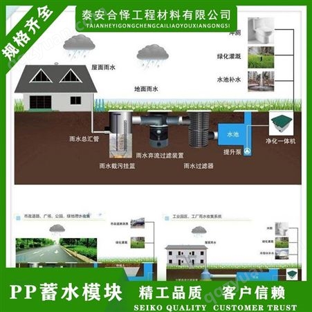 合怿牌雨水收集系统 PP蓄水模块 产销售安装施工于一体